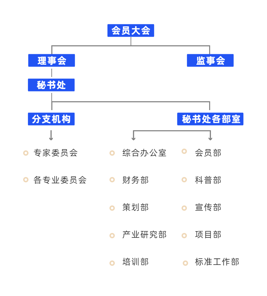 深圳市物聯網產業協會