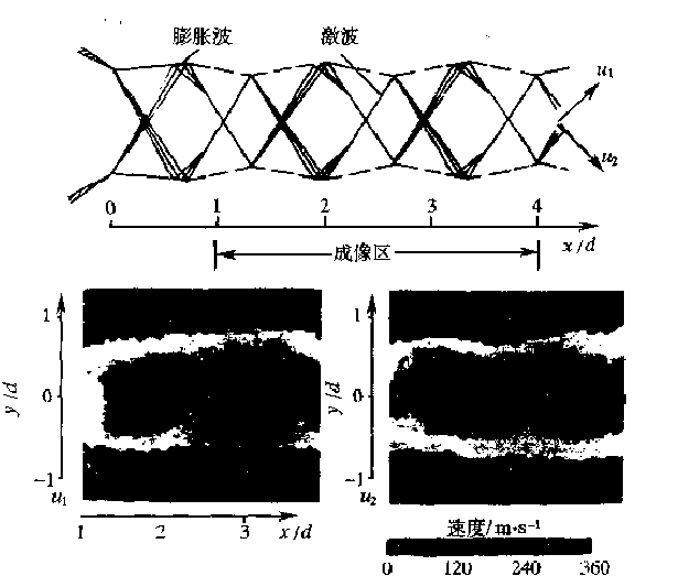 雷射誘導螢光流動顯示測量