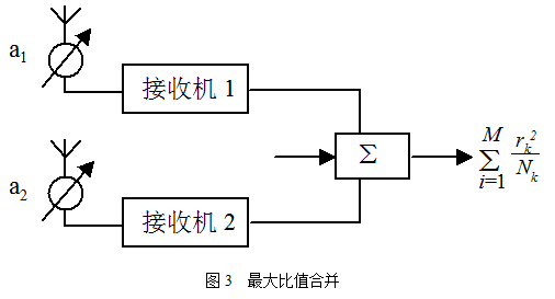 合併方式