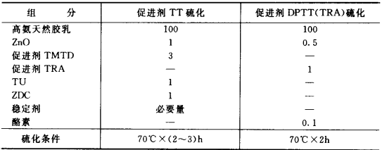 無硫硫化