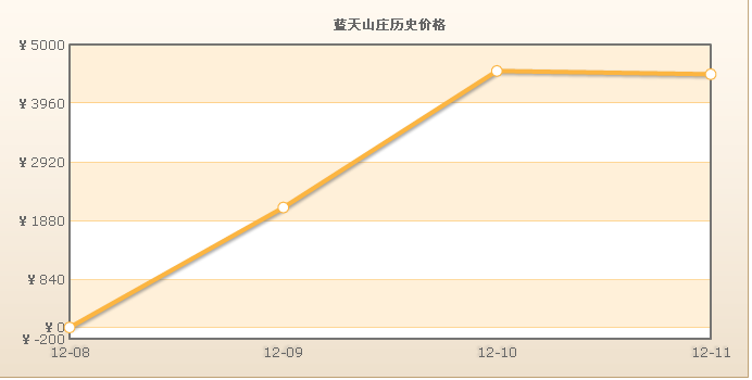 藍天山莊