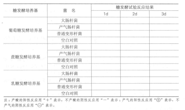 生理化鑑定