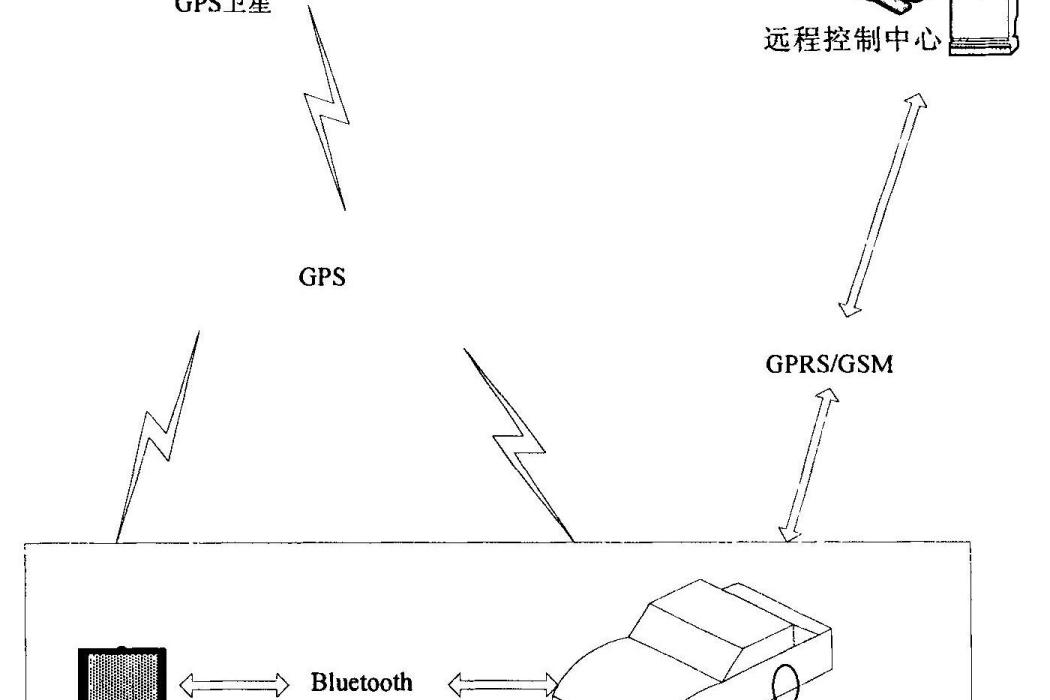 一種互動式的行車導航和車載安防系統