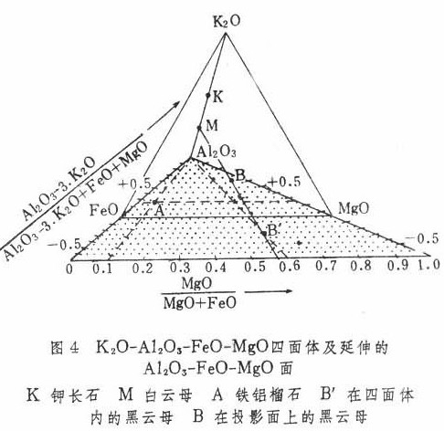 變質相圖