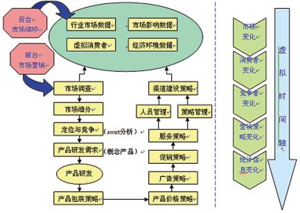 現代行銷模擬教學軟體