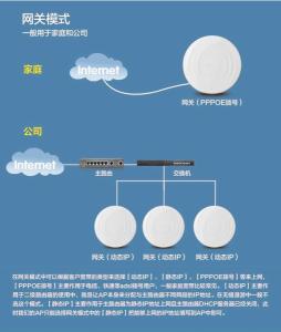 必聯BL-W300AP吸頂式無線AP