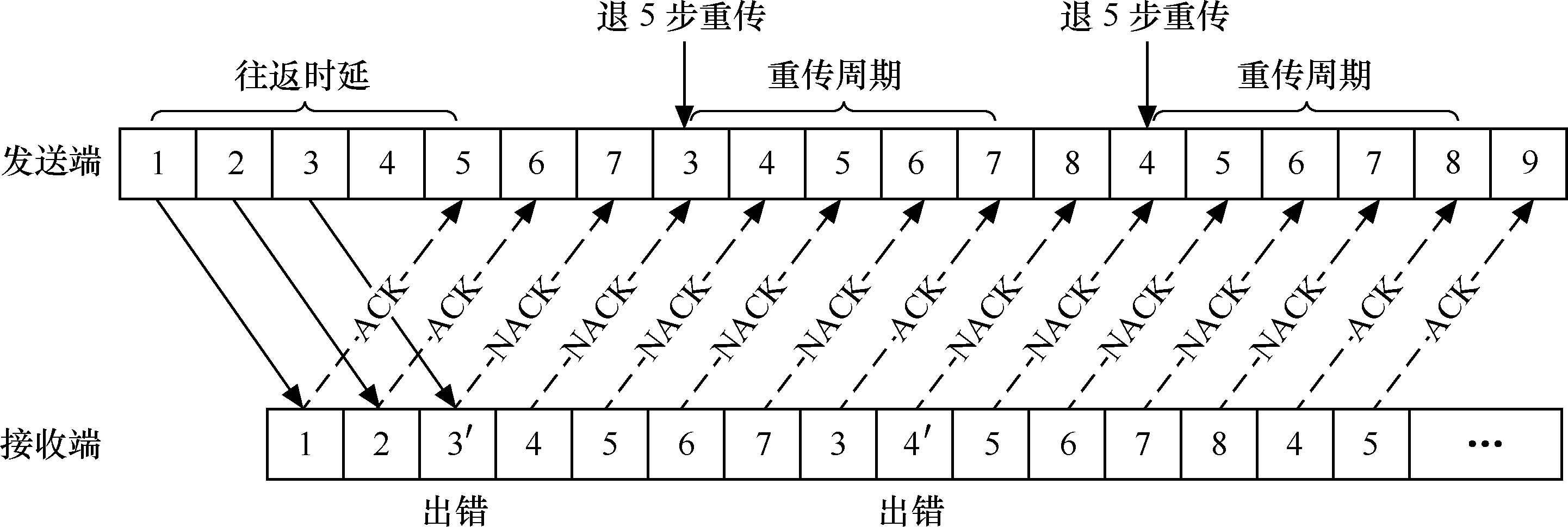 TD-HSPA關鍵技術