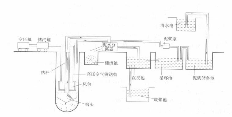 大直徑超深入岩鑽孔擴底灌注樁施工工法