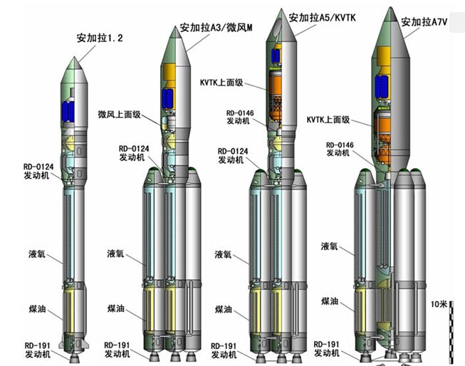 開發型號