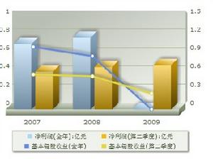 三全食品(鄭州三全食品股份有限公司)