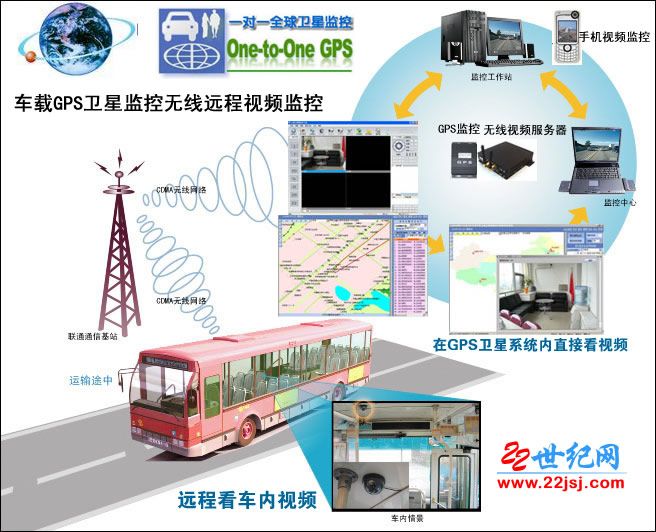 GPS車載監控