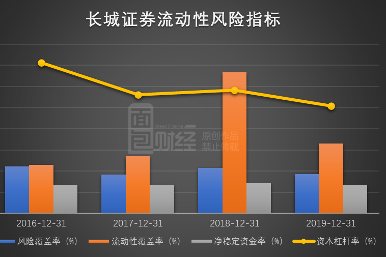 流動性風險比率