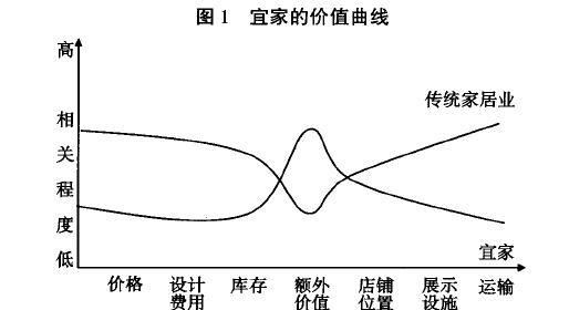 驅動市場戰略