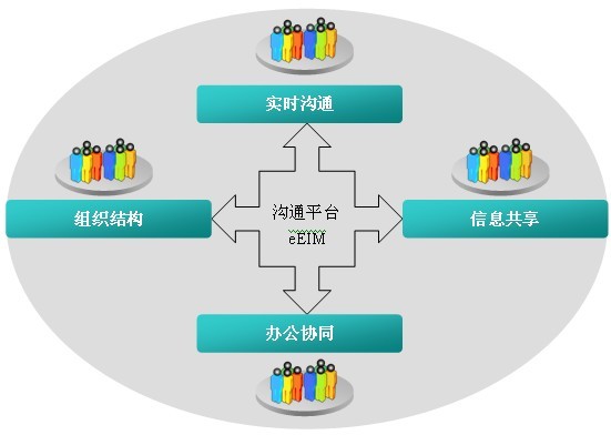 eEIM企業專屬的溝通平台