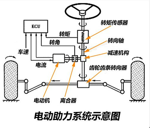 電動助力轉向系統