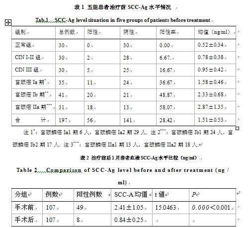 鱗癌抗原SCC