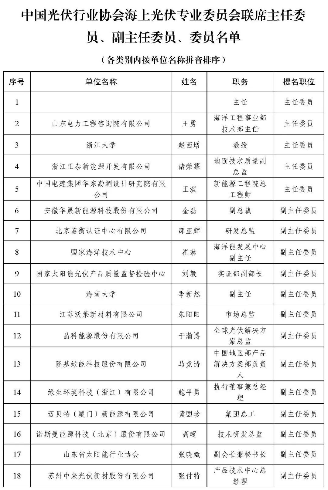 中國光伏行業協會海上光伏專業委員會