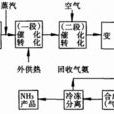 合成氨法