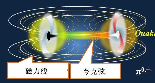 超大真空統一場論