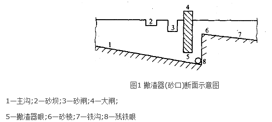 高爐爐前操作