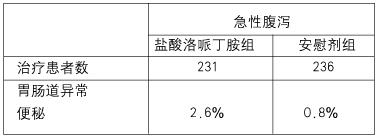 鹽酸洛哌丁胺膠囊