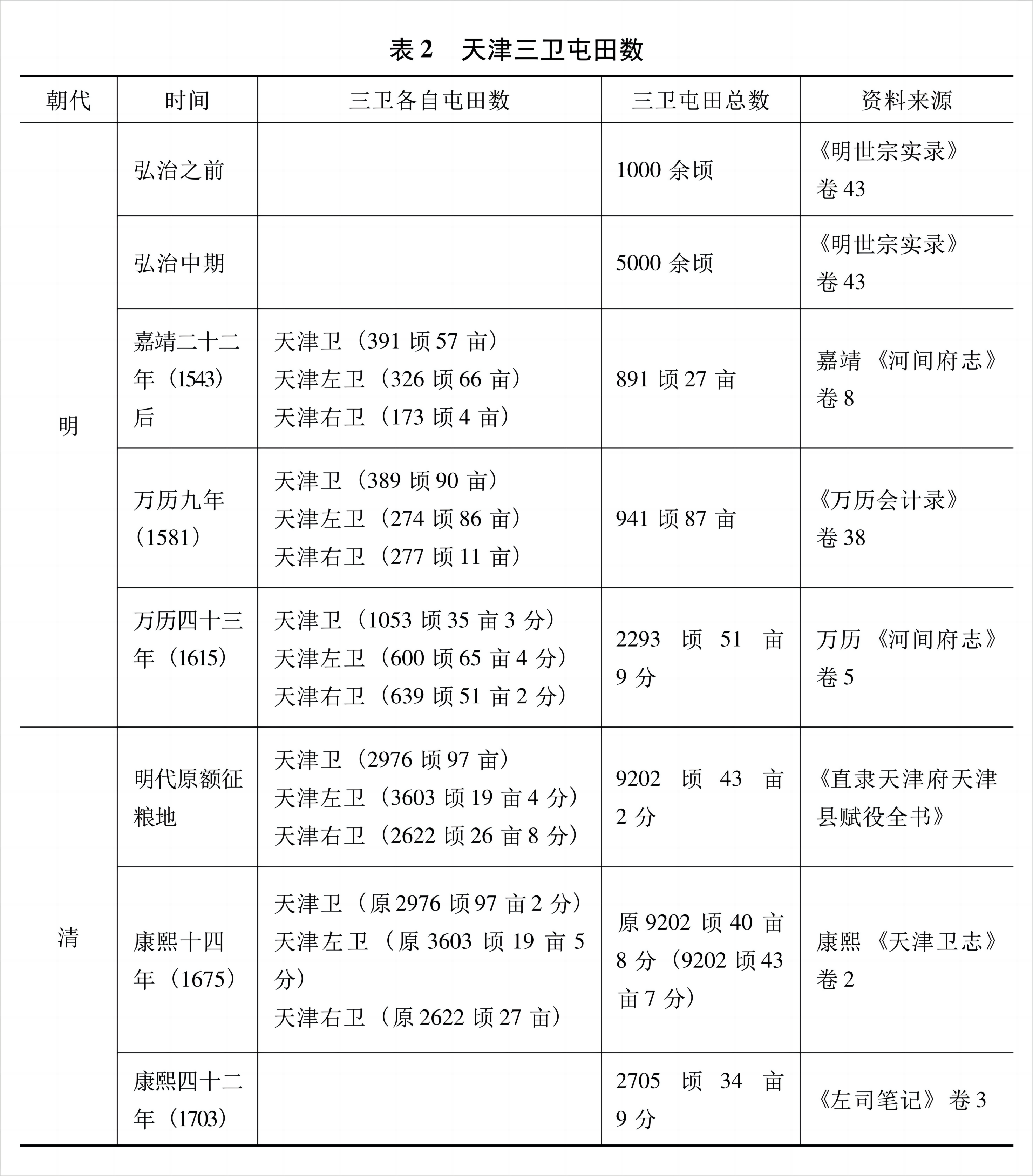 天津市(天津（中華人民共和國直轄市）)