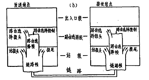 寶來網路體系結構