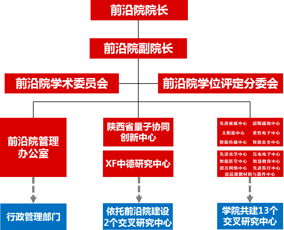 西安電子科技大學前沿交叉研究院