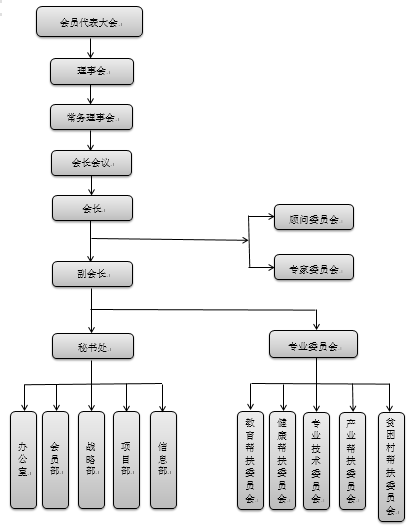 勞動經濟學會