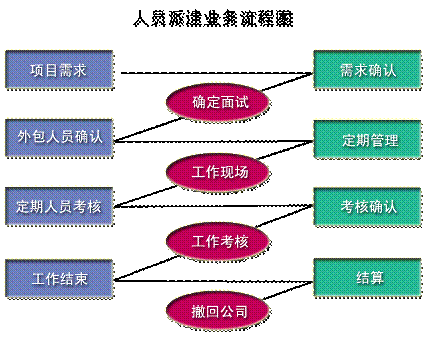 北京西達信息技術培訓有限公司