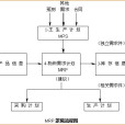 物資需求計畫(物料需求規劃)