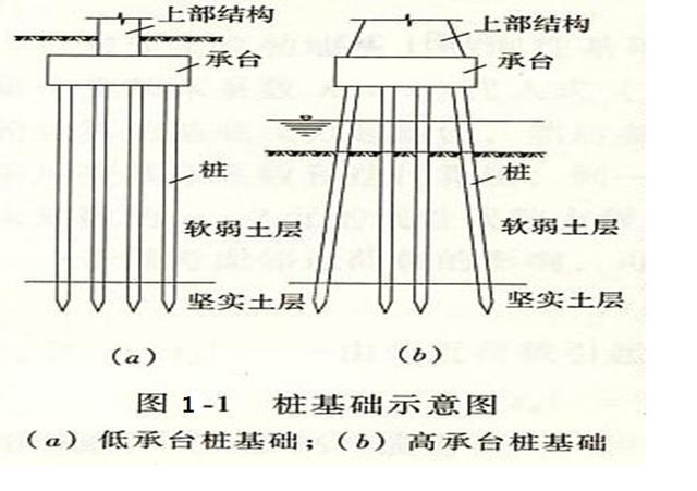 浮椿基礎