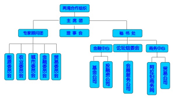 兩灣合作論壇