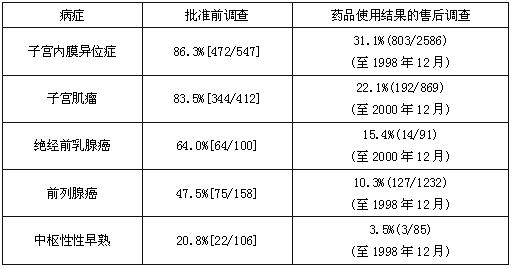 抑那通