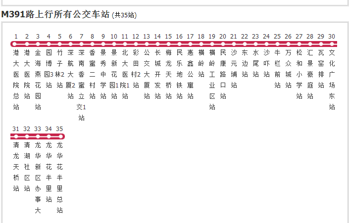 深圳公交M391路