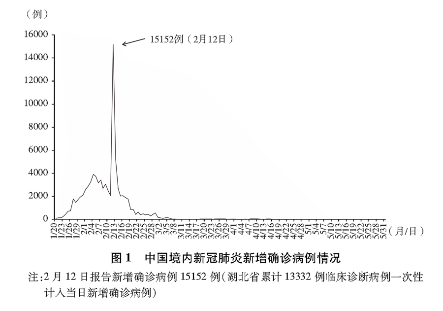 抗擊新冠肺炎疫情的中國行動