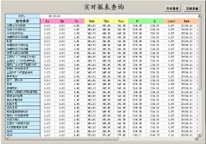 配電監控系統