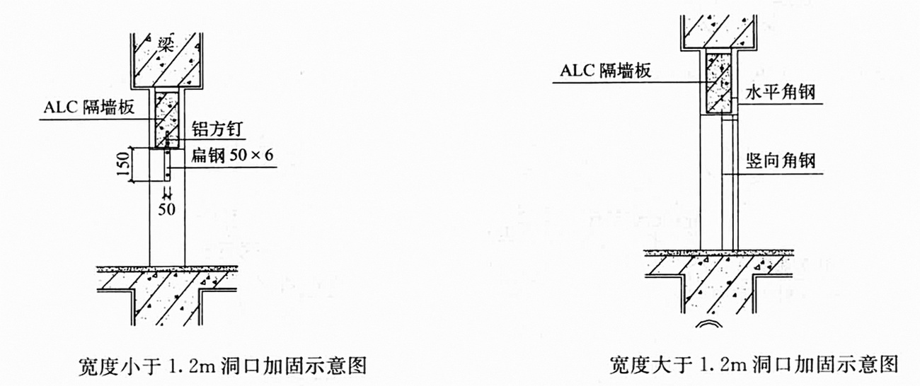 ALC板內隔斷非承重牆安裝工法