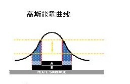 方形光點