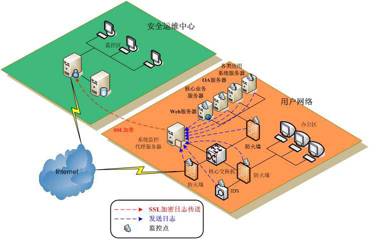 MSSP(安全託管服務提供商)