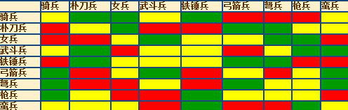 武將風雲錄