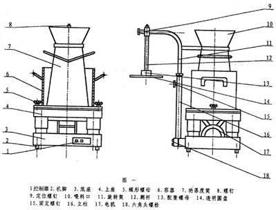 維勃稠度儀示意圖