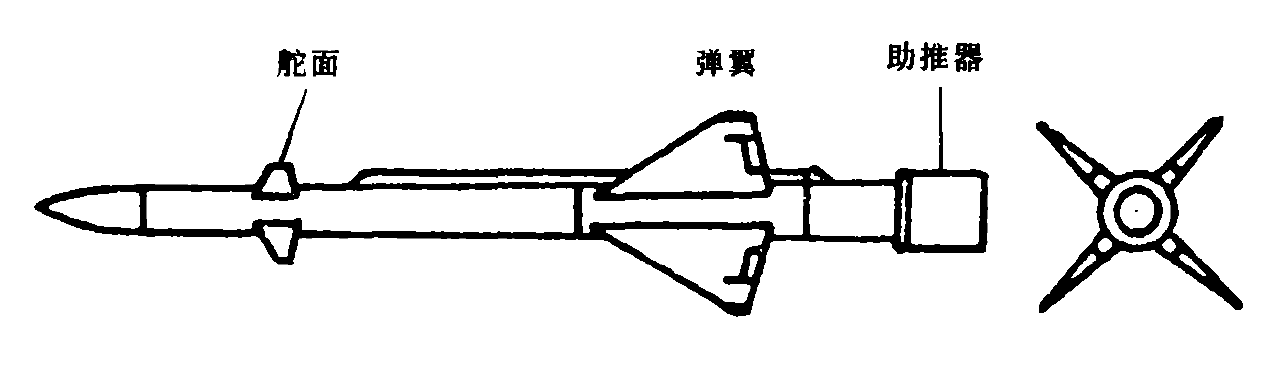 薩姆-1飛彈外形結構圖