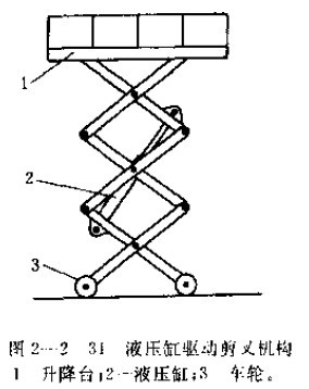 起升機構