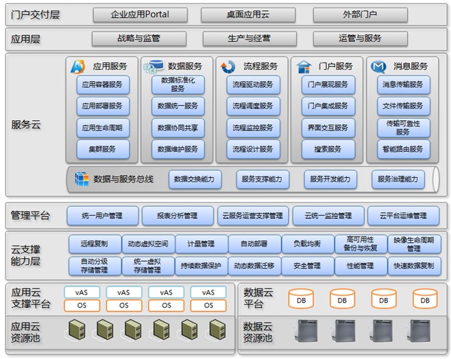 系統基礎