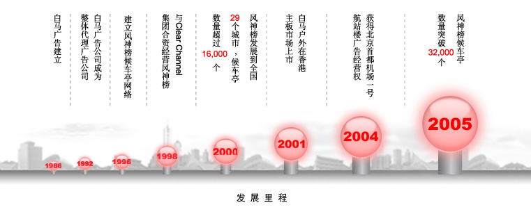 白馬廣告發展歷程