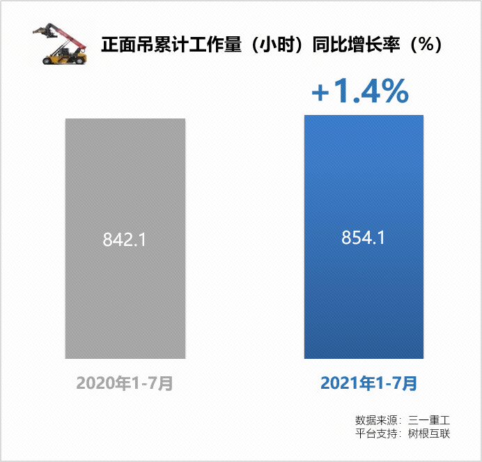 挖掘機指數