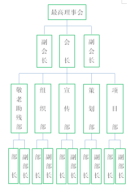 重慶城市管理職業學院綠葉義工協會