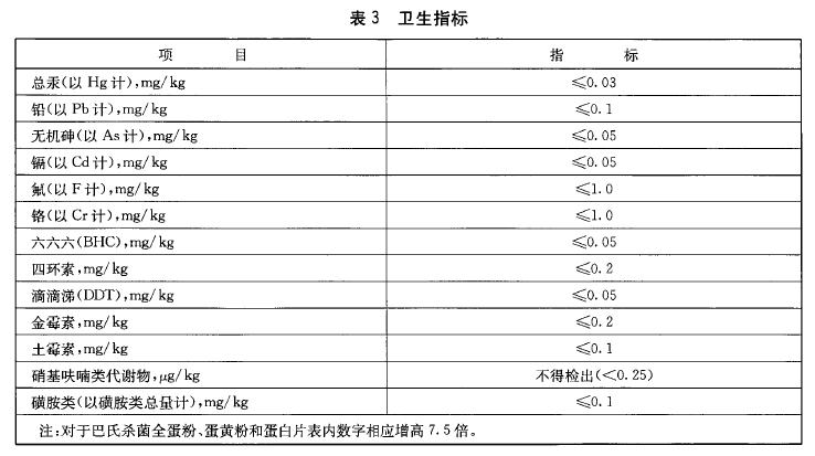 綠色食品：蛋與蛋製品