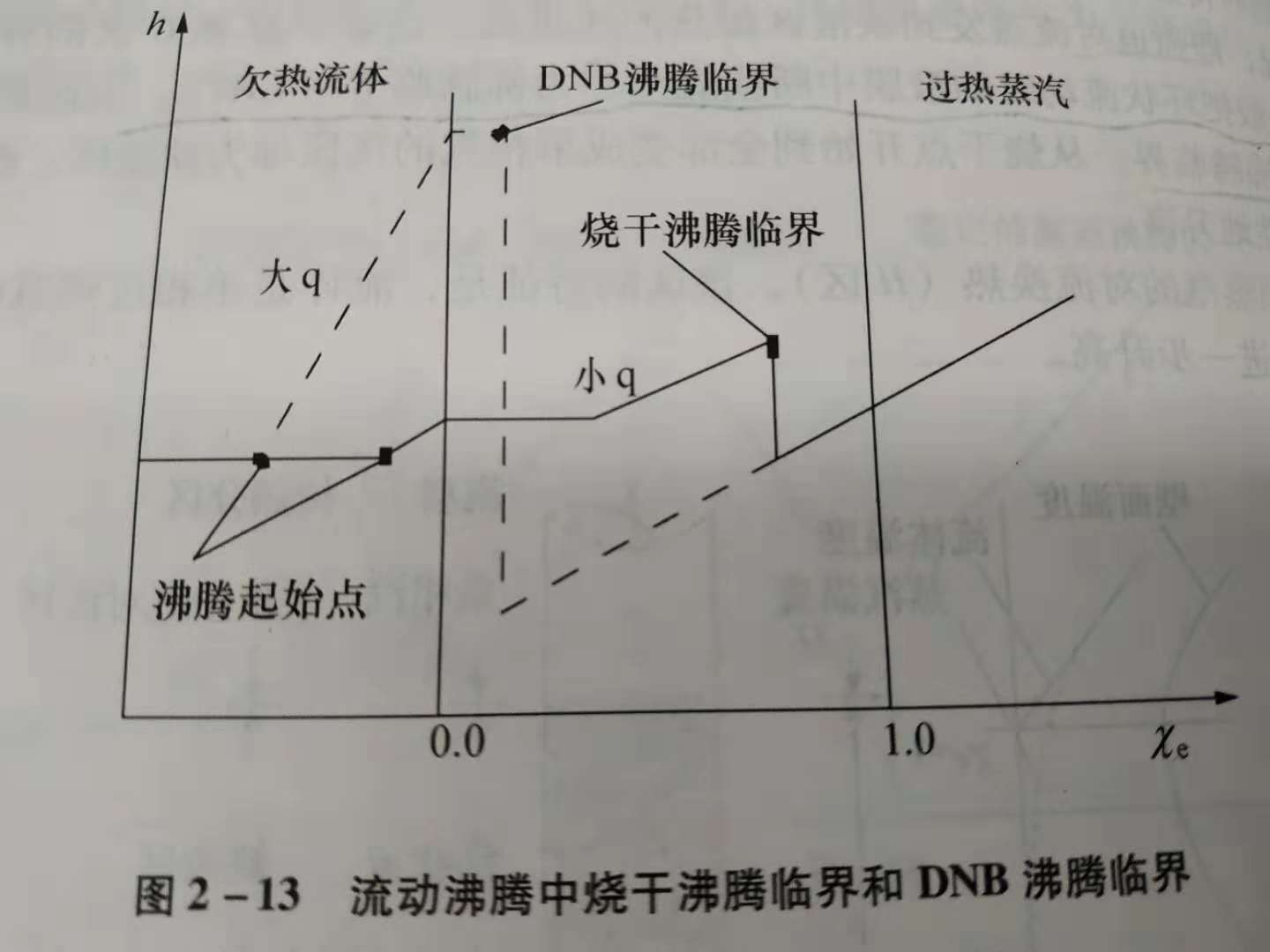 流動沸騰